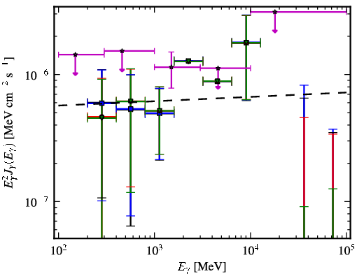 Spectra for 1FGL_J0202.1+0849