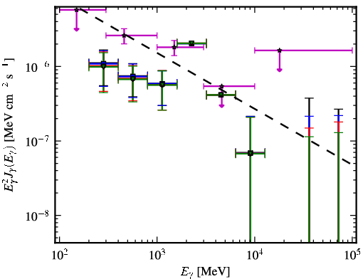 Spectra for 1FGL_J0205.3+3217