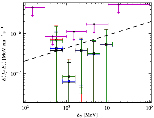 Spectra for 1FGL_J0208.6+3522