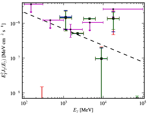 Spectra for 1FGL_J0217.0-0829