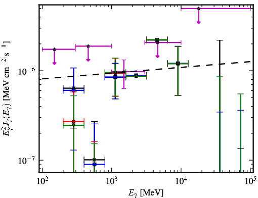 Spectra for 1FGL_J0217.9-6630