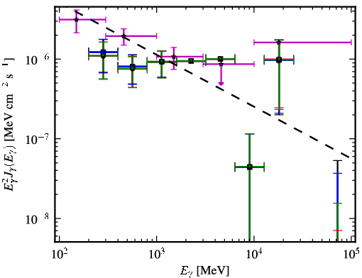 Spectra for 1FGL_J0222.1-1618