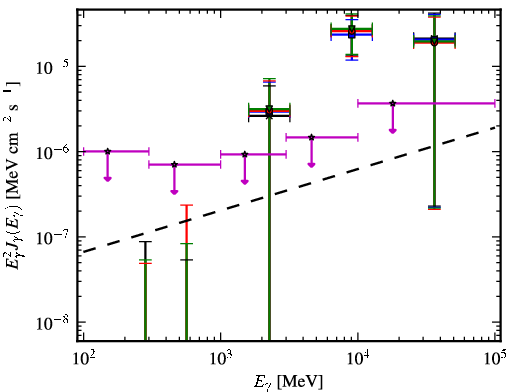 Spectra for 1FGL_J0223.0-1118