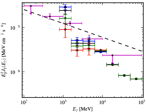 Spectra for 1FGL_J0224.0+6201c