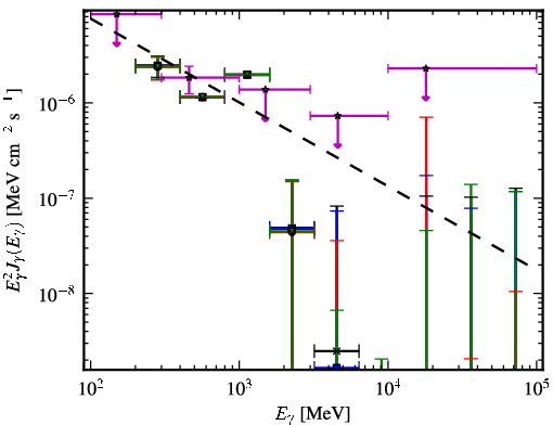 Spectra for 1FGL_J0226.0+3922