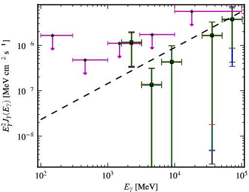 Spectra for 1FGL_J0237.5-3603