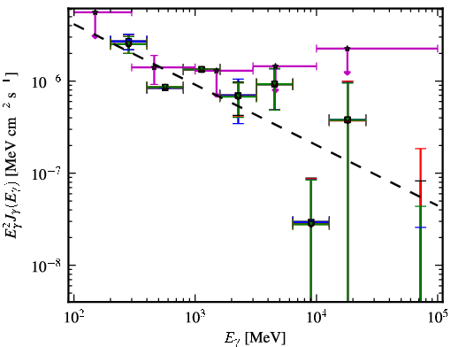 Spectra for 1FGL_J0238.3-6132