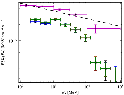 Spectra for 1FGL_J0238.6+1637