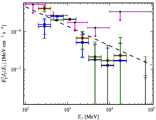 Spectra for 1FGL_J0245.4+2413