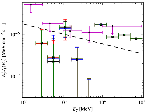 Spectra for 1FGL_J0256.1+0323