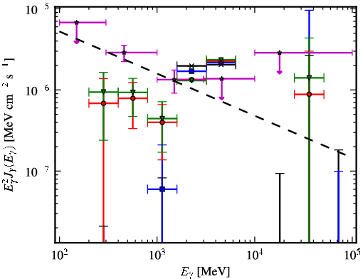 Spectra for 1FGL_J0259.5+0743
