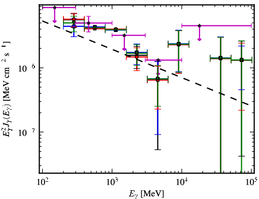Spectra for 1FGL_J0259.9+5925