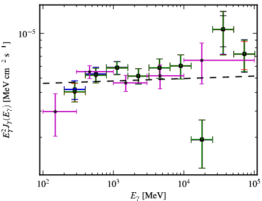 Spectra for 1FGL_J0303.5-2406