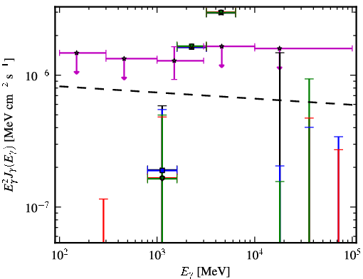 Spectra for 1FGL_J0305.0-0601