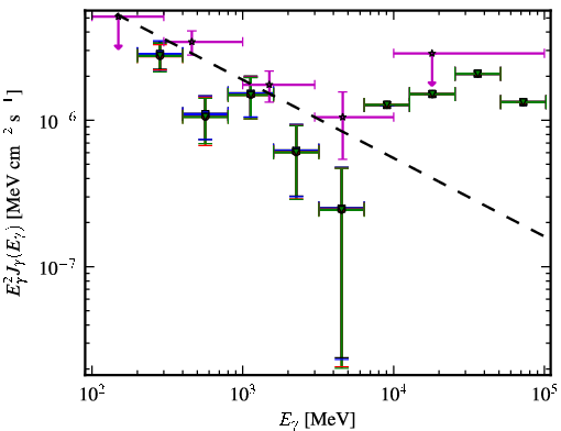 Spectra for 1FGL_J0310.1-6058