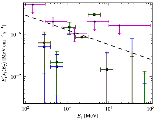 Spectra for 1FGL_J0311.3-0922