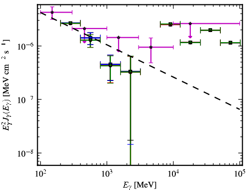 Spectra for 1FGL_J0315.6-5109