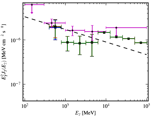Spectra for 1FGL_J0315.9-1033