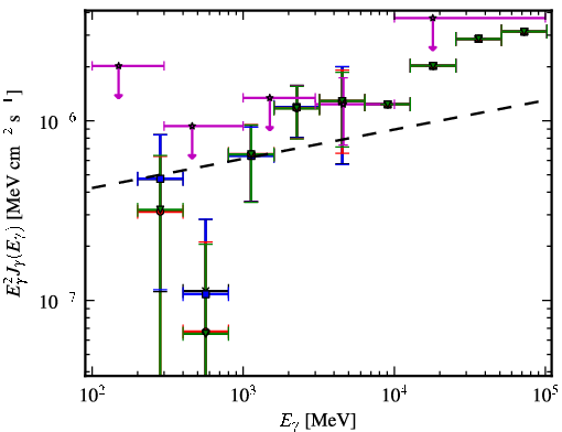 Spectra for 1FGL_J0315.9-2609