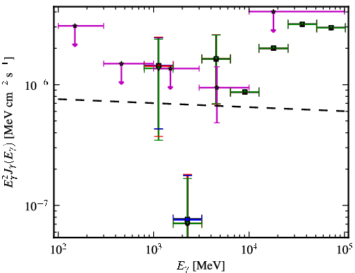 Spectra for 1FGL_J0316.3-6438