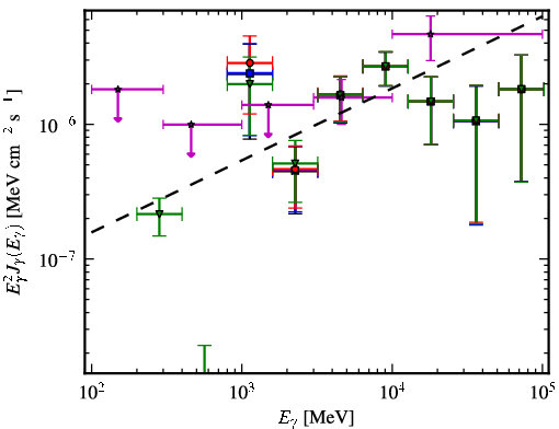 Spectra for 1FGL_J0319.7+1847
