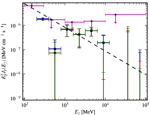Spectra for 1FGL_J0325.6-5626