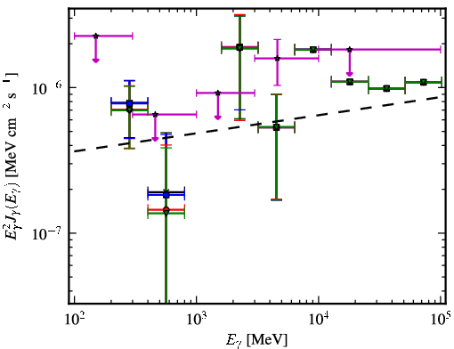 Spectra for 1FGL_J0325.9-1649