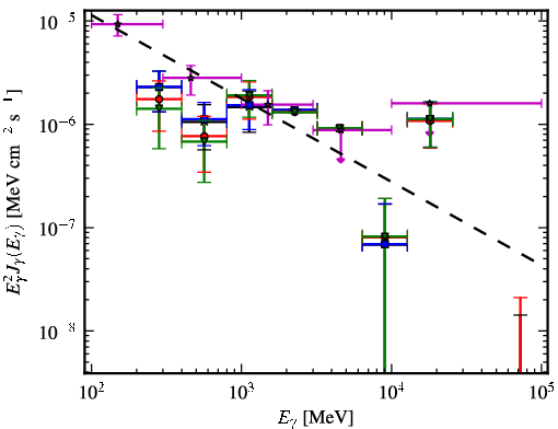 Spectra for 1FGL_J0334.2+3233