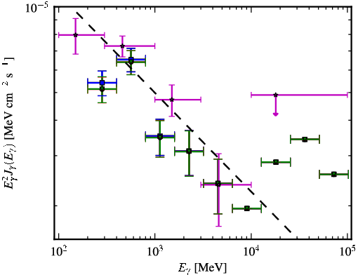 Spectra for 1FGL_J0334.2-4010