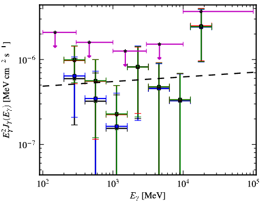 Spectra for 1FGL_J0339.1-1734