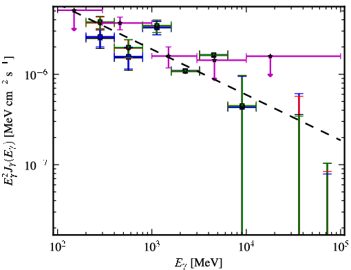 Spectra for 1FGL_J0339.2-0143
