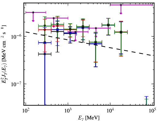 Spectra for 1FGL_J0342.2+3859