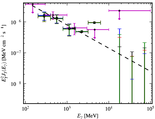 Spectra for 1FGL_J0343.4-2536