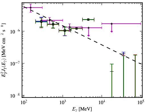 Spectra for 1FGL_J0345.2-2355