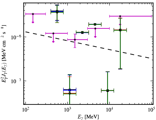 Spectra for 1FGL_J0348.5-2751