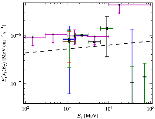 Spectra for 1FGL_J0357.1-4949