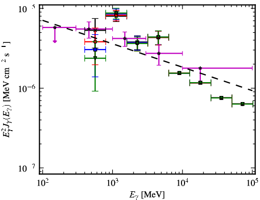 Spectra for 1FGL_J0359.5+5410
