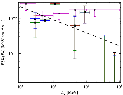 Spectra for 1FGL_J0401.3-3152