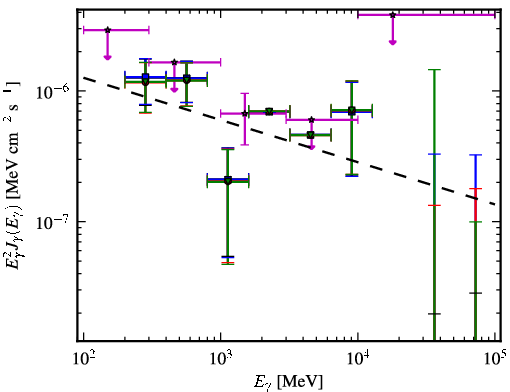 Spectra for 1FGL_J0402.1-2618