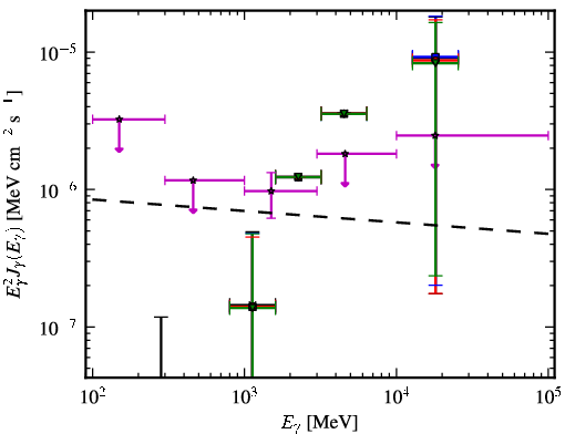 Spectra for 1FGL_J0404.5-0850