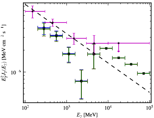 Spectra for 1FGL_J0407.4-3827