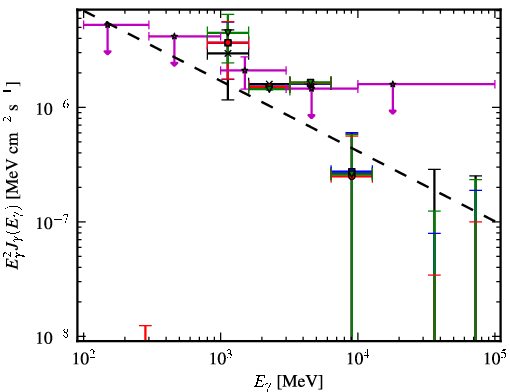 Spectra for 1FGL_J0419.0+3811