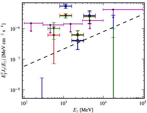 Spectra for 1FGL_J0427.3+2028