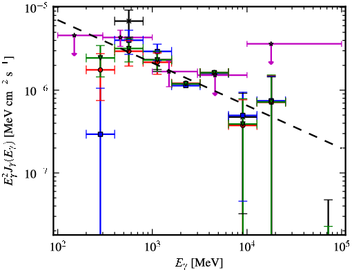 Spectra for 1FGL_J0430.3+3511c