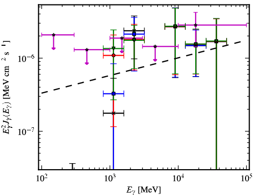 Spectra for 1FGL_J0433.5+3230