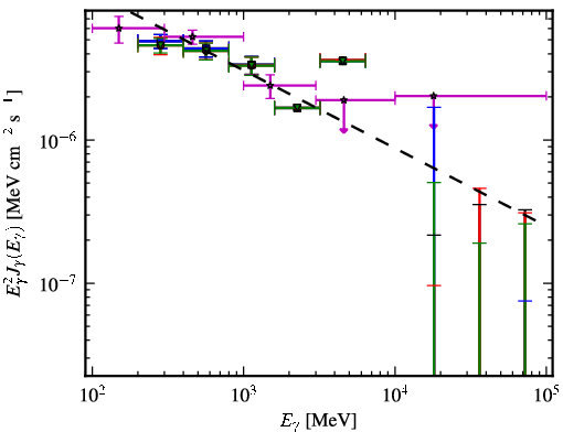 Spectra for 1FGL_J0437.2-4715