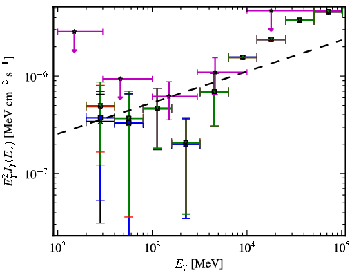 Spectra for 1FGL_J0439.8-1857