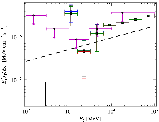 Spectra for 1FGL_J0440.6+2748