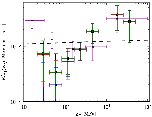 Spectra for 1FGL_J0448.5-1633