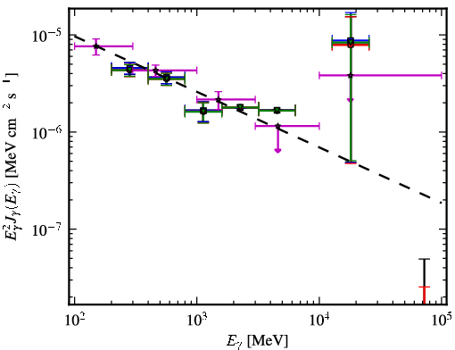 Spectra for 1FGL_J0455.6-4618